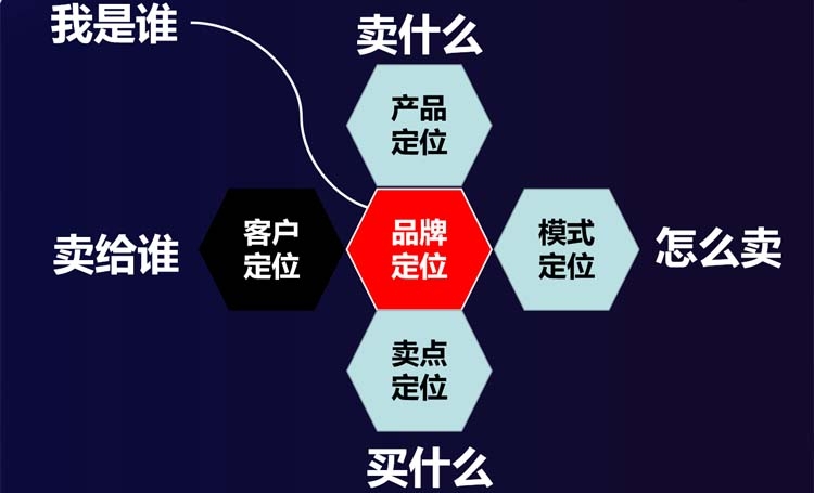 湖南微望互動